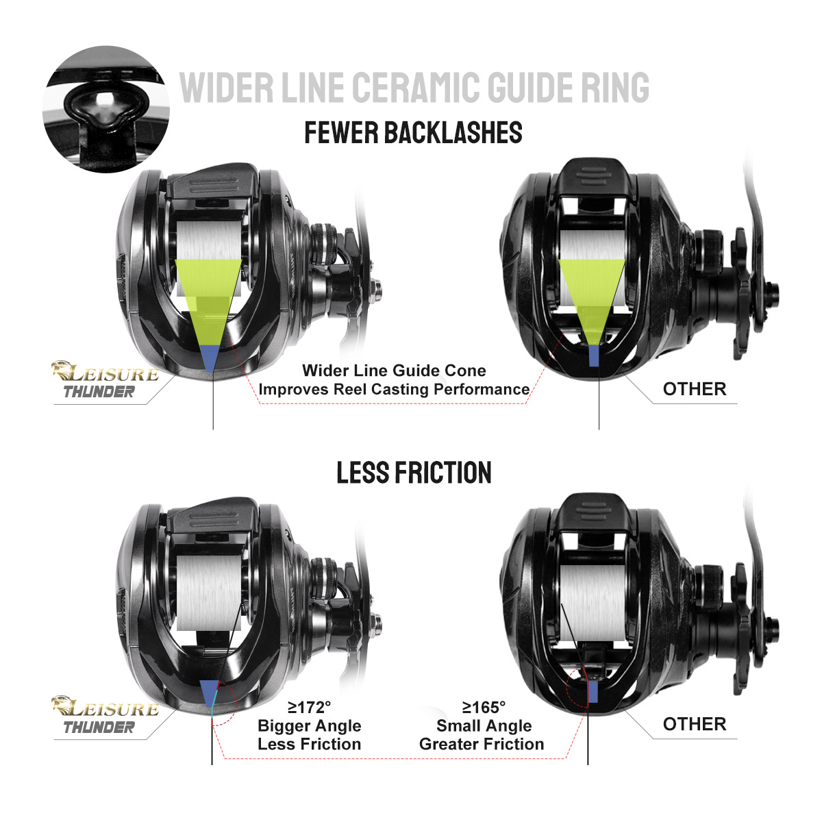 Noeby Baitcasting Reel 15KG Ma - Abu Garcia Reel Max recensione e prezzo