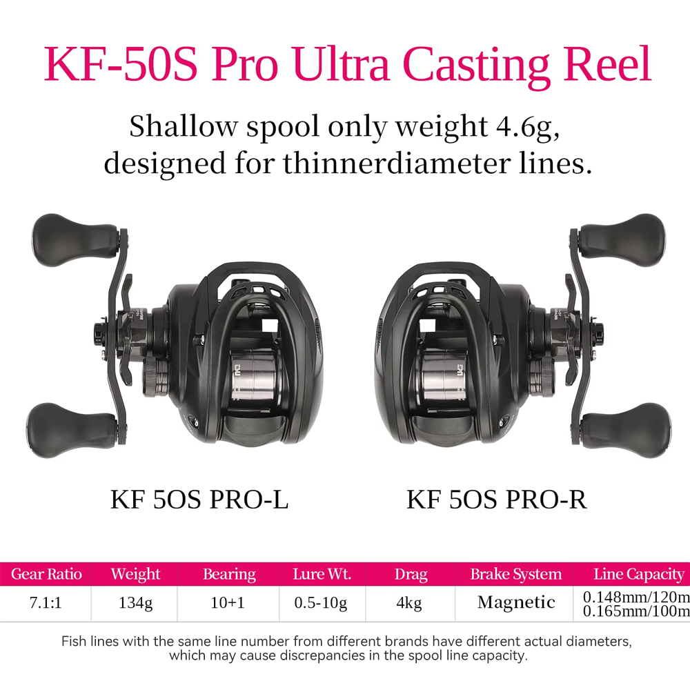 TSURINOYA 135g Ultra Light 6.1 - Abu Garcia Reel Max recensione e prezzo
